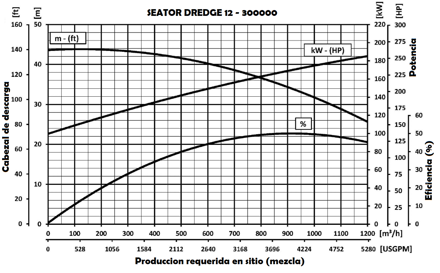 SEATOR® Innova Boats - DREDGE 12