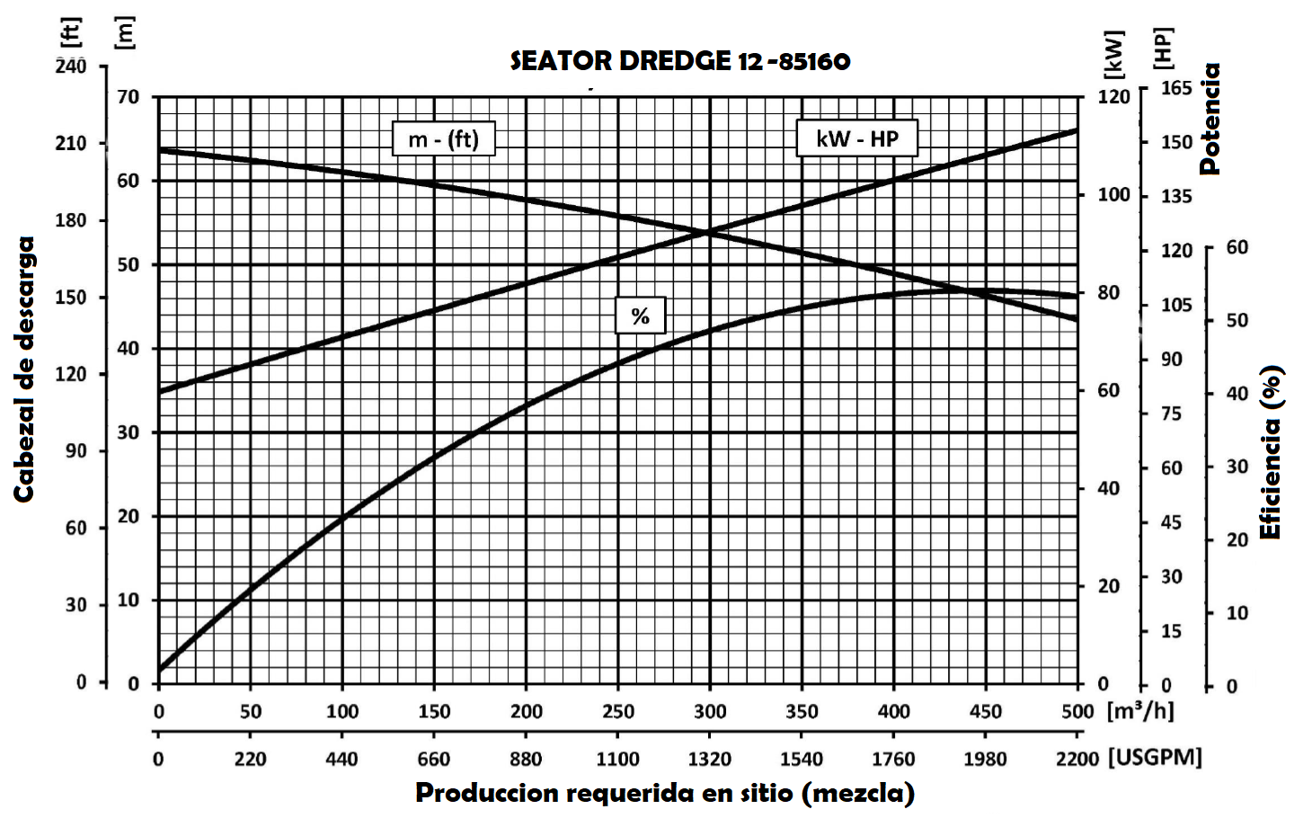 SEATOR® Innova Boats - DREDGE 12