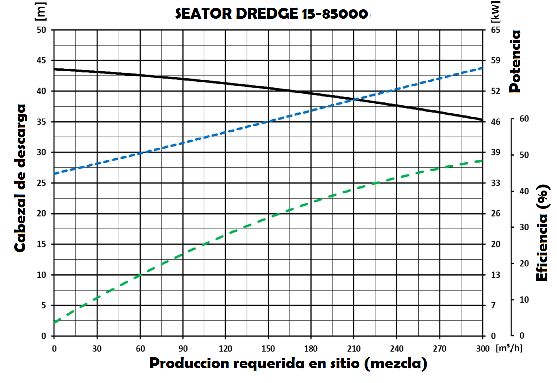 SEATOR® Innova Boats - DREDGE 15